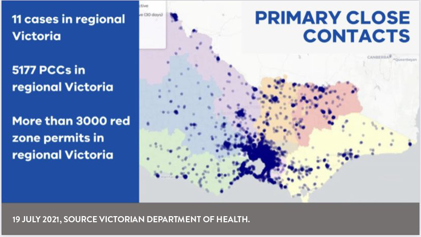 Primary close contacts in Victoria 19 July 2021.