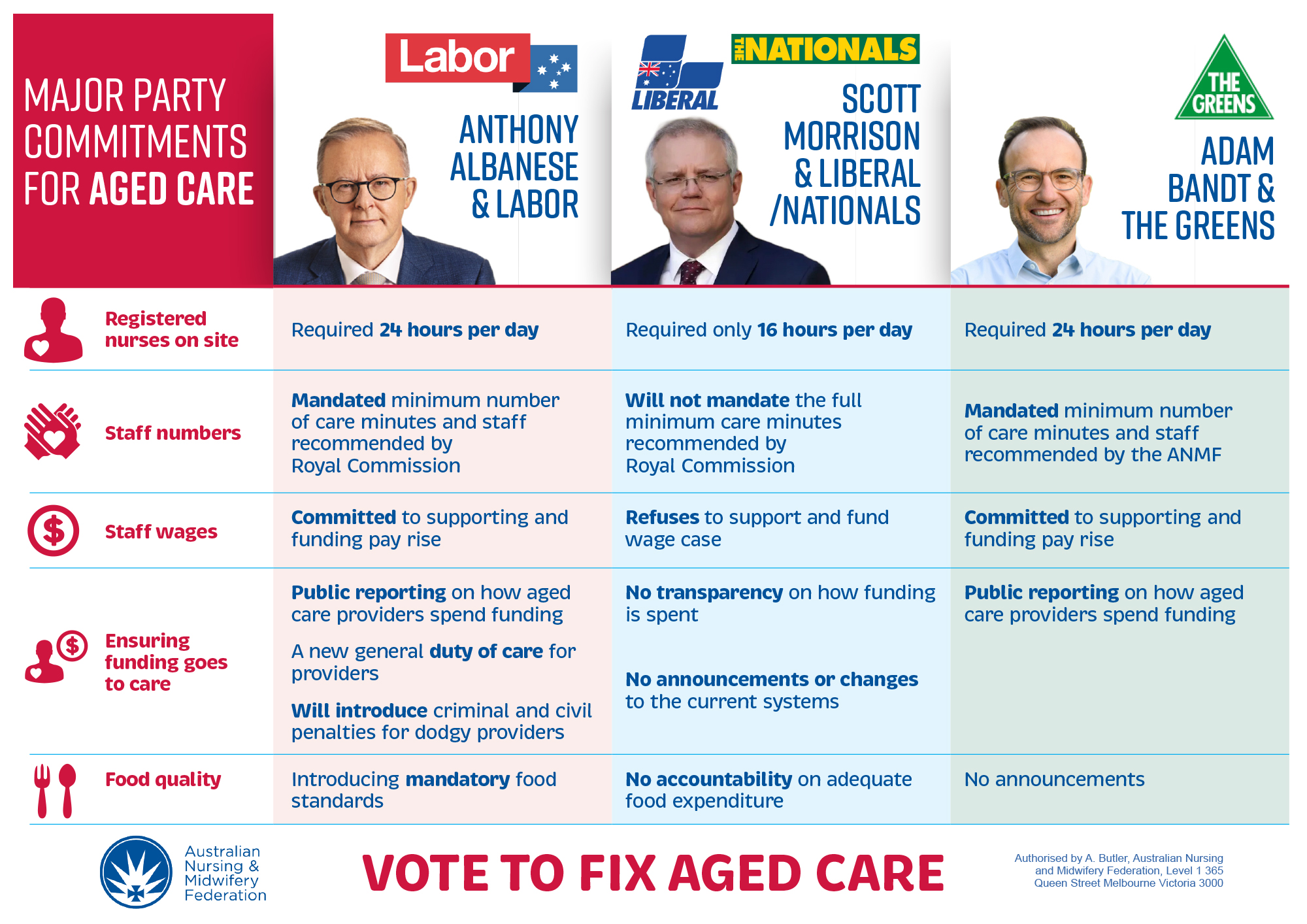 Vote to fix aged care – election 2022