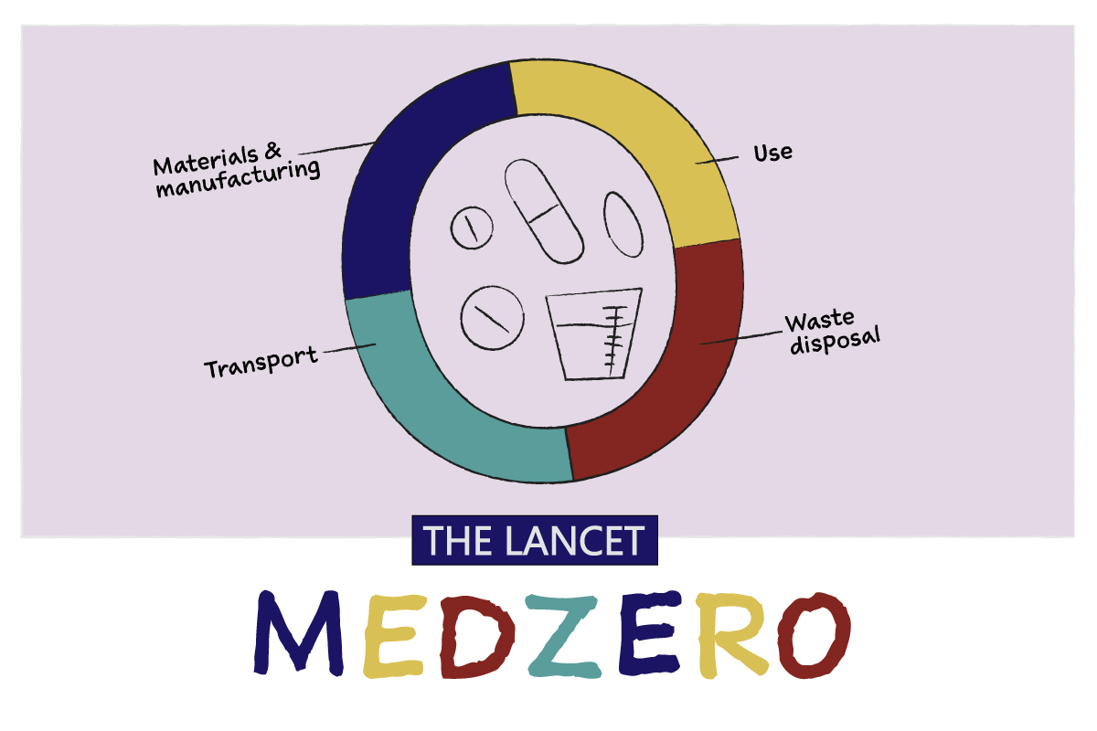 Lancet MedZero provides emissions data for everyday medical items