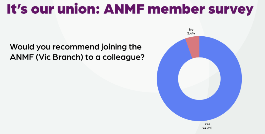 https://anmf-website-assets.s3.ap-southeast-2.amazonaws.com/app/uploads/2026/09/03012952/Screenshot-2026-09-02-152612.png